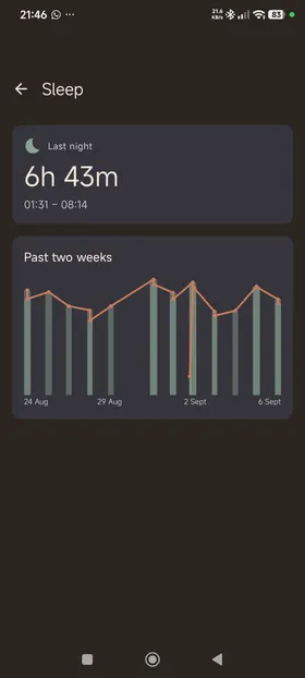 Cairn sleep detail screen showing last night’s duration and a two-week trend